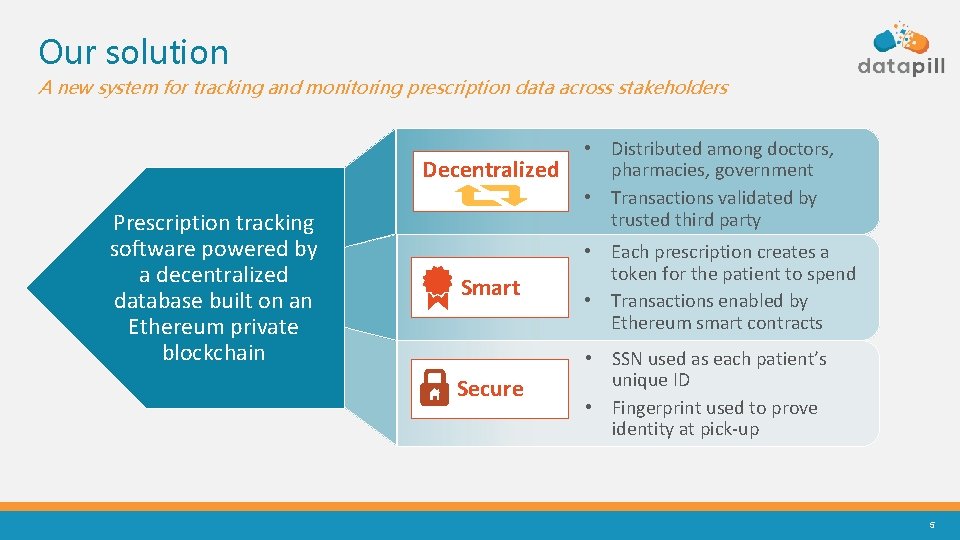 Our solution A new system for tracking and monitoring prescription data across stakeholders Decentralized