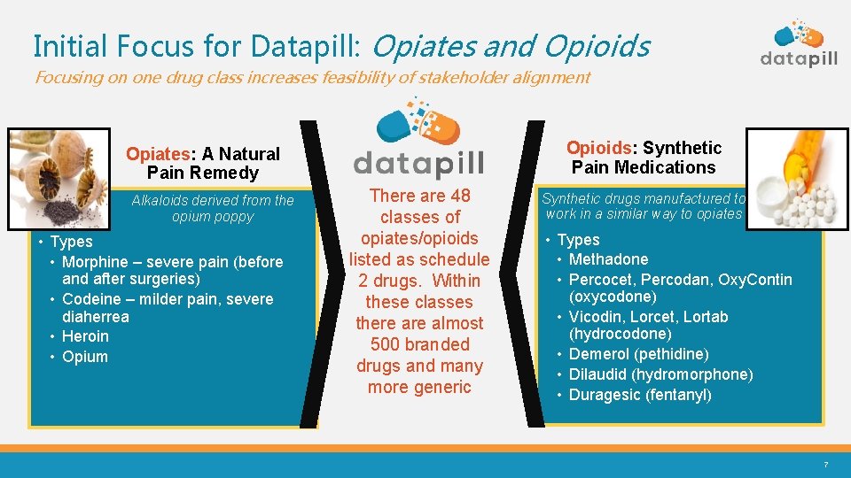 Initial Focus for Datapill: Opiates and Opioids Focusing on one drug class increases feasibility