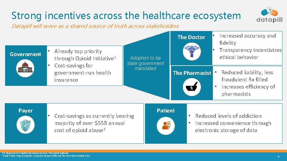 Strong incentives across the healthcare ecosystem Datapill will serve as a shared source of