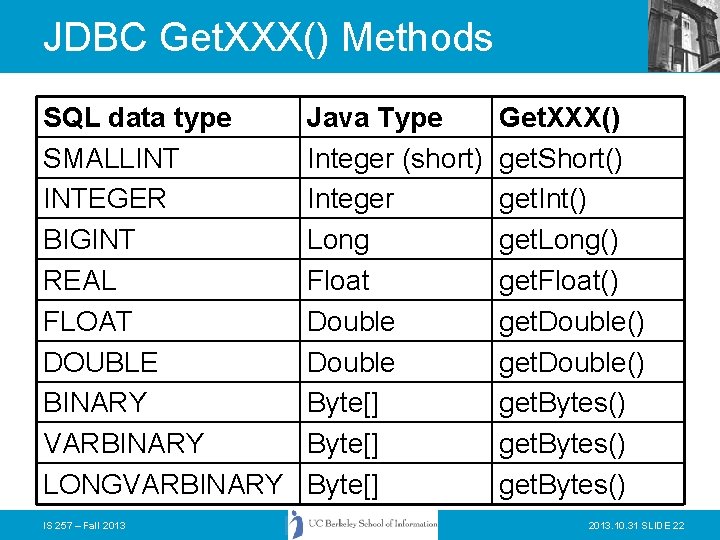 JDBC Get. XXX() Methods SQL data type SMALLINT INTEGER BIGINT REAL FLOAT DOUBLE BINARY