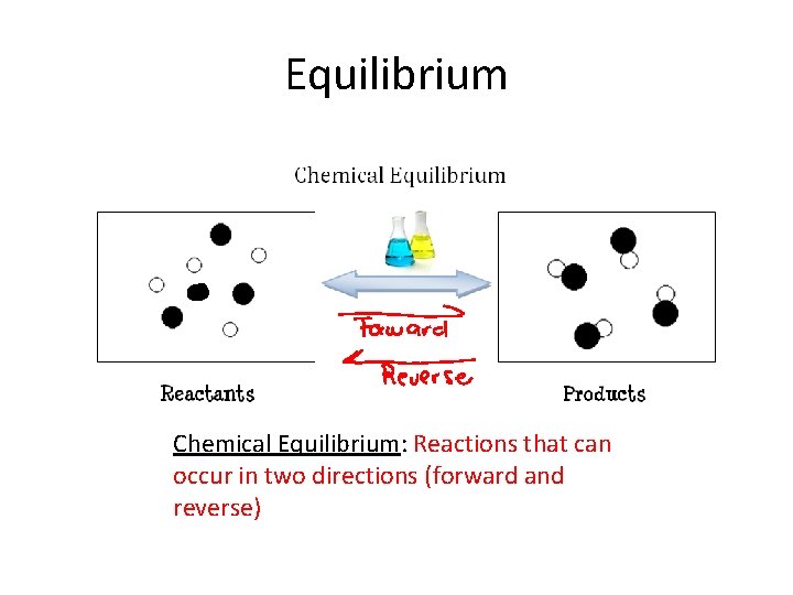 Equilibrium Chemical Equilibrium: Reactions that can occur in two directions (forward and reverse) 