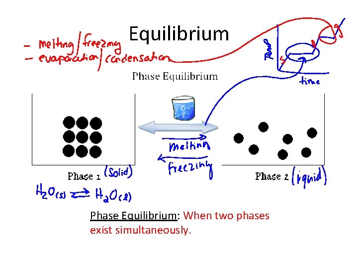 Equilibrium Phase Equilibrium: When two phases exist simultaneously. 