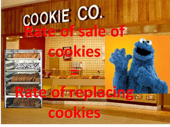 Rate of sale of cookies = Rate of replacing cookies 