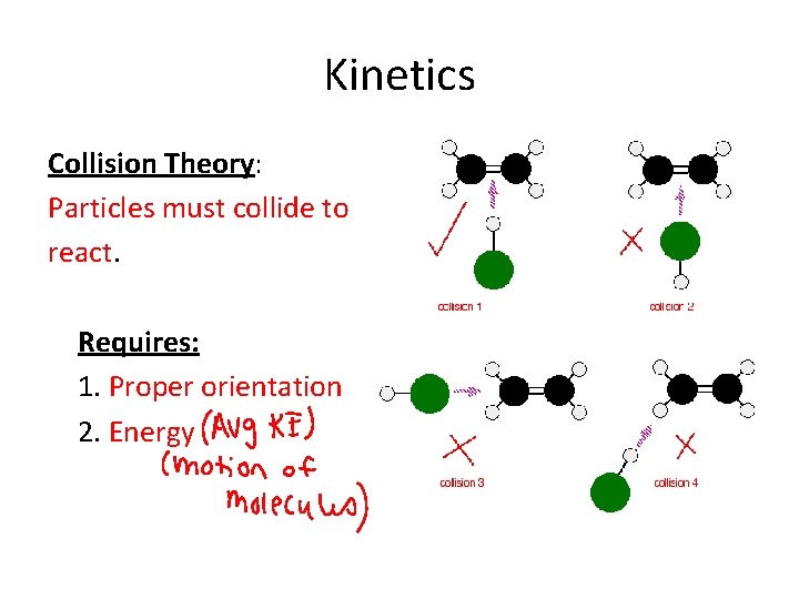 Kinetics Collision Theory: Particles must collide to react. Requires: 1. Proper orientation 2. Energy