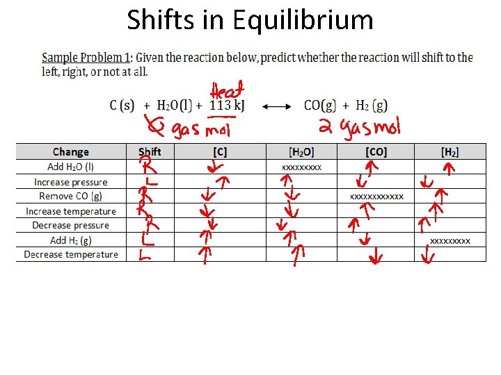 Shifts in Equilibrium 