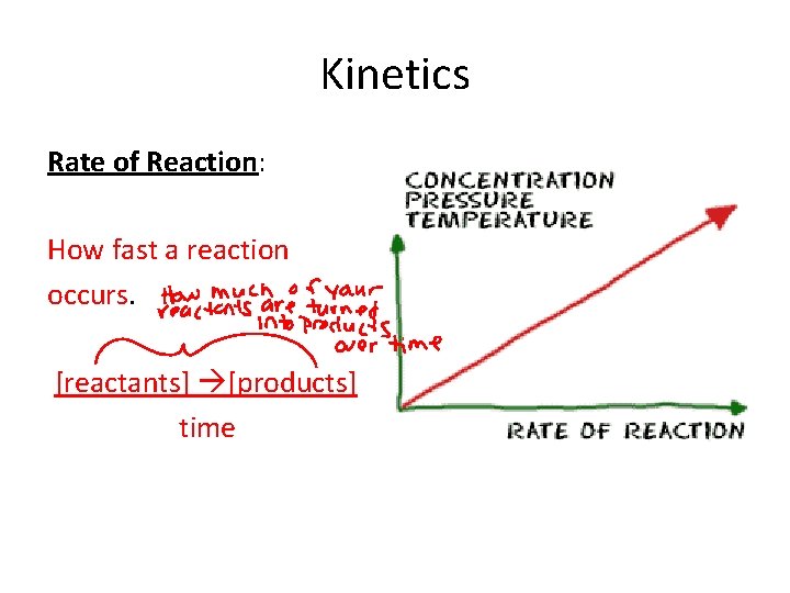 Kinetics Rate of Reaction: How fast a reaction occurs. [reactants] [products] time 