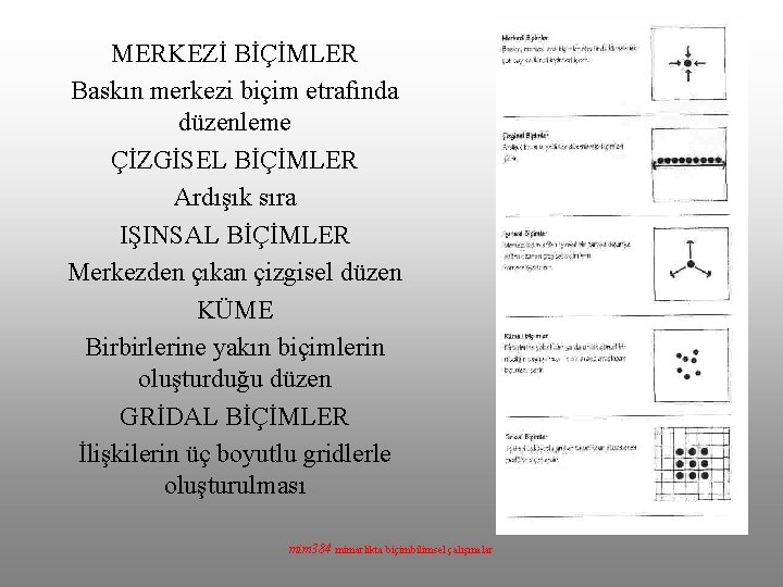 MERKEZİ BİÇİMLER Baskın merkezi biçim etrafında düzenleme ÇİZGİSEL BİÇİMLER Ardışık sıra IŞINSAL BİÇİMLER Merkezden