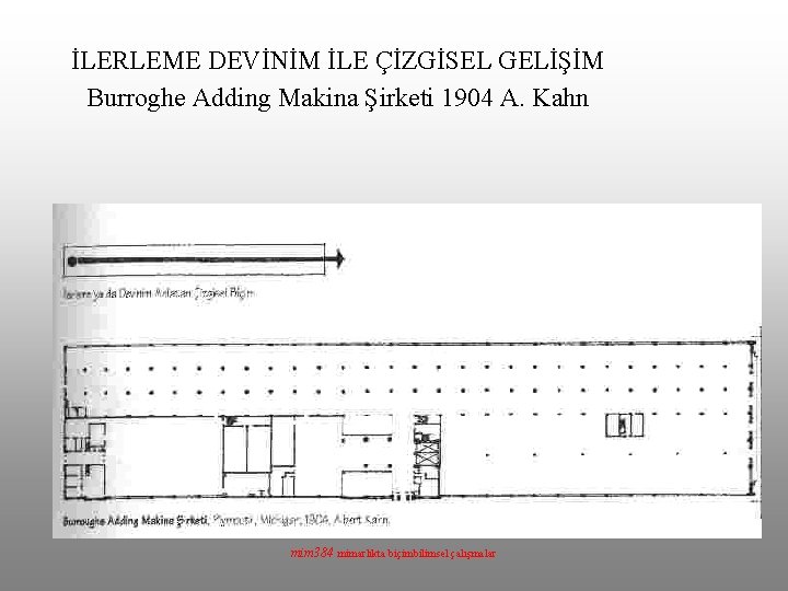 İLERLEME DEVİNİM İLE ÇİZGİSEL GELİŞİM Burroghe Adding Makina Şirketi 1904 A. Kahn mim 384