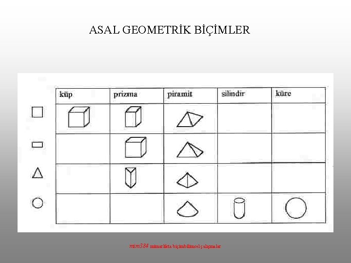 ASAL GEOMETRİK BİÇİMLER mim 384 mimarlıkta biçimbilimsel çalışmalar 