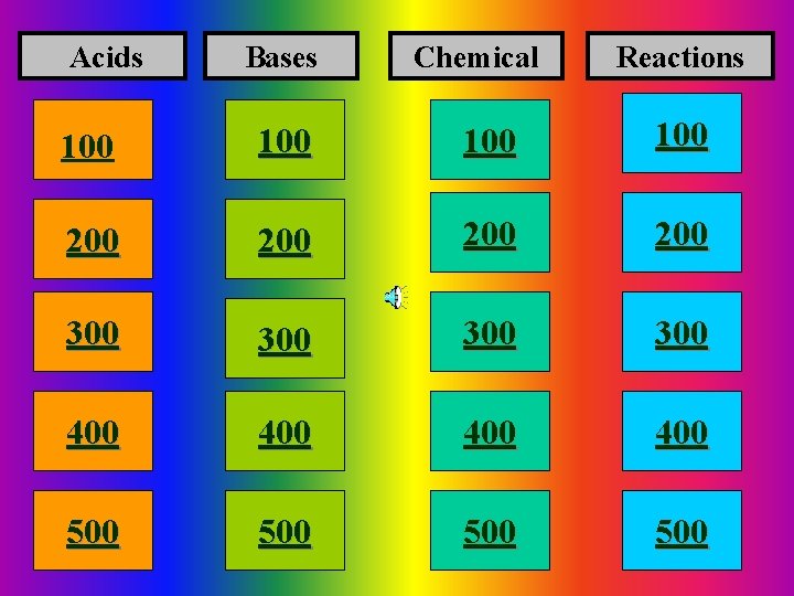 Acids Bases Chemical Reactions 100 100 200 200 300 300 400 400 500 500
