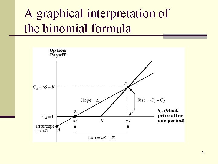 A graphical interpretation of the binomial formula 31 