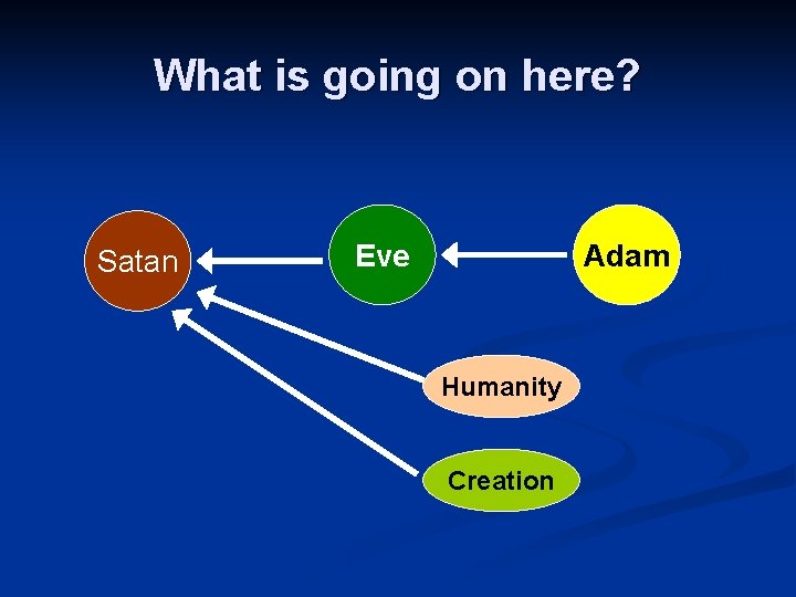 What is going on here? Satan Eve Adam Humanity Creation 