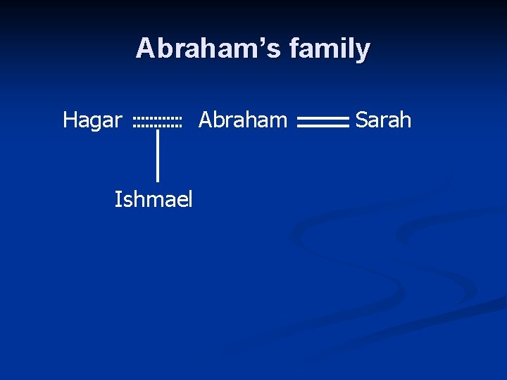 Abraham’s family Hagar Ishmael Abraham Sarah 