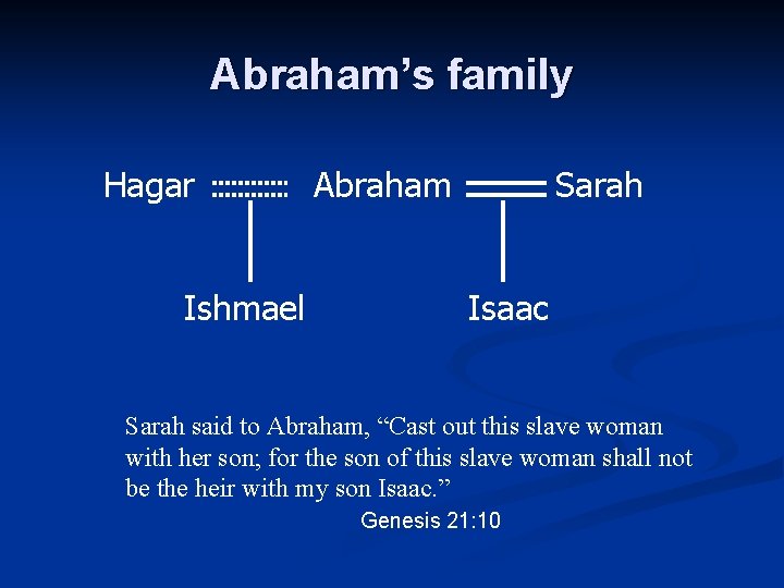 Abraham’s family Hagar Ishmael Abraham Sarah Isaac Sarah said to Abraham, “Cast out this