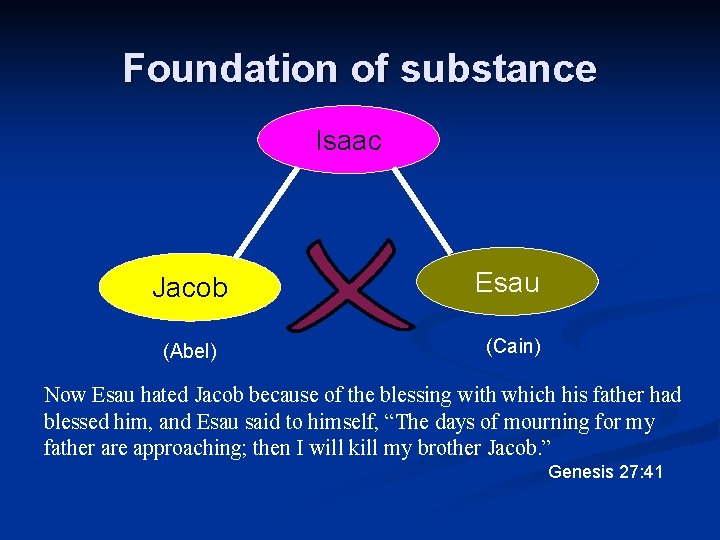 Foundation of substance Isaac Jacob (Abel) Esau (Cain) Now Esau hated Jacob because of