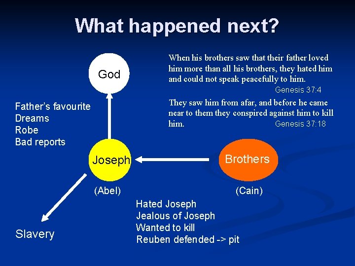 What happened next? God Genesis 37: 4 They saw him from afar, and before