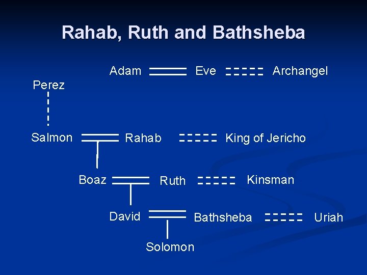 Rahab, Ruth and Bathsheba Adam Eve Archangel Perez Salmon Rahab Boaz King of Jericho