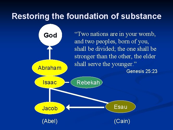 Restoring the foundation of substance God Abraham Isaac “Two nations are in your womb,