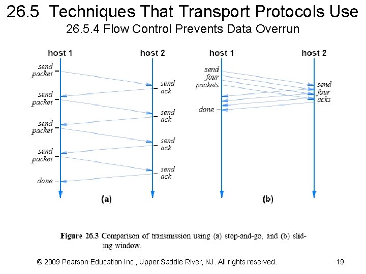 26. 5 Techniques That Transport Protocols Use 26. 5. 4 Flow Control Prevents Data