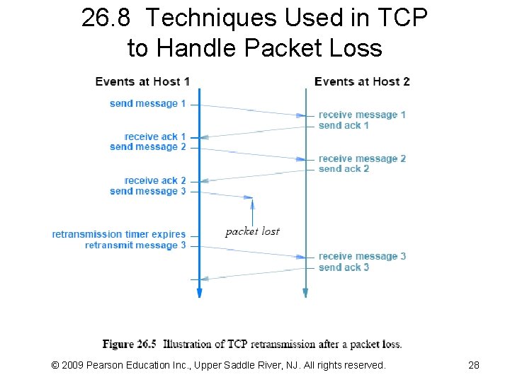 26. 8 Techniques Used in TCP to Handle Packet Loss © 2009 Pearson Education