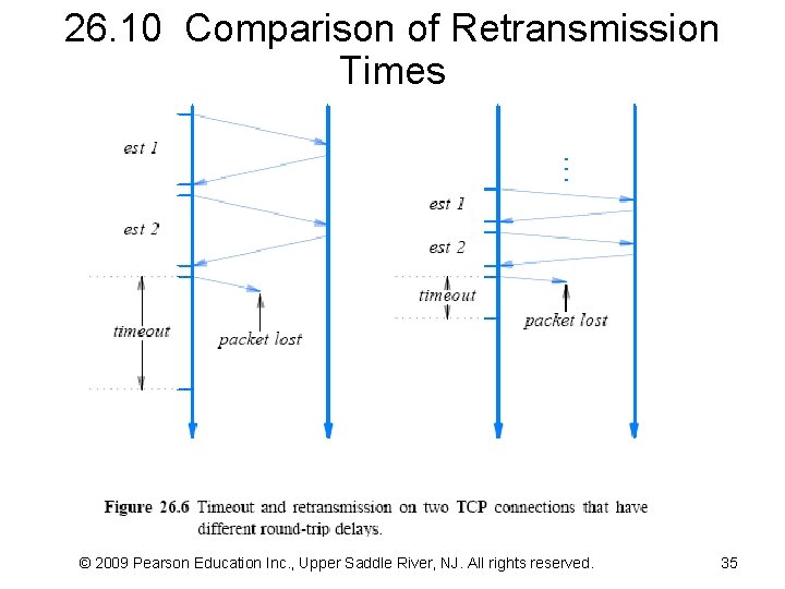 26. 10 Comparison of Retransmission Times © 2009 Pearson Education Inc. , Upper Saddle