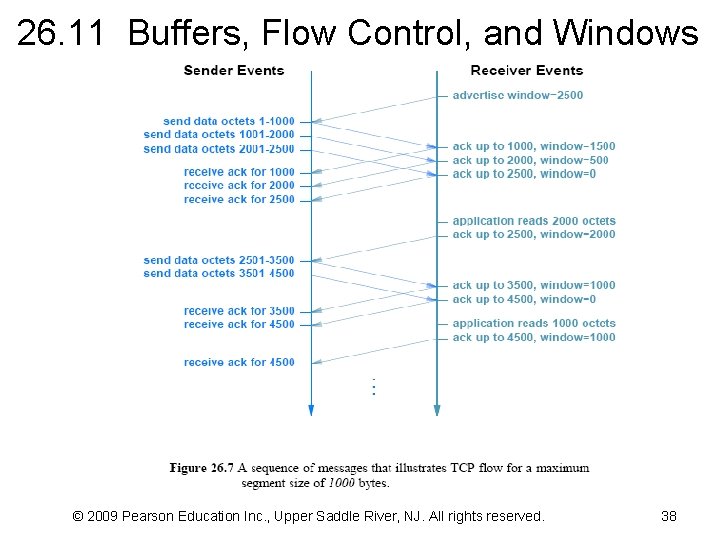 26. 11 Buffers, Flow Control, and Windows © 2009 Pearson Education Inc. , Upper