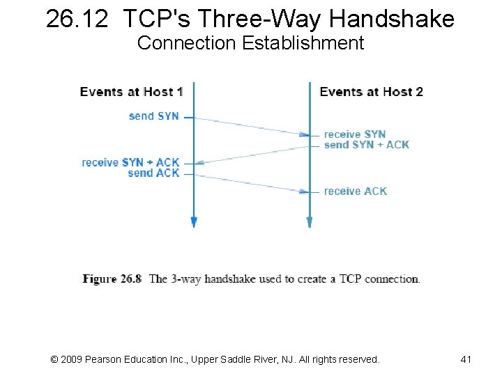 26. 12 TCP's Three-Way Handshake Connection Establishment © 2009 Pearson Education Inc. , Upper