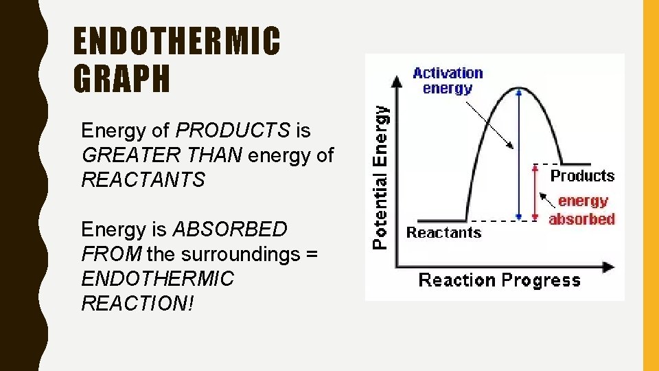 ENDOTHERMIC GRAPH Energy of PRODUCTS is GREATER THAN energy of REACTANTS Energy is ABSORBED