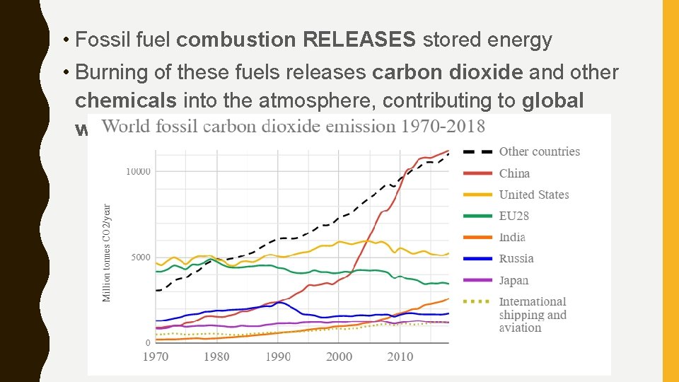  • Fossil fuel combustion RELEASES stored energy • Burning of these fuels releases