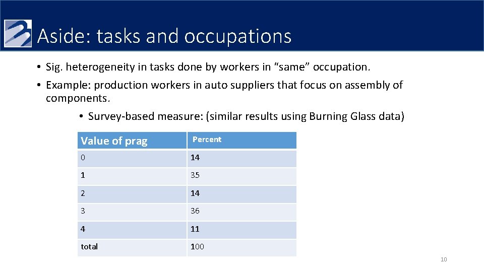 Aside: tasks and occupations • Sig. heterogeneity in tasks done by workers in “same” Aside: tasks and occupations • Sig. heterogeneity in tasks done by workers in “same”