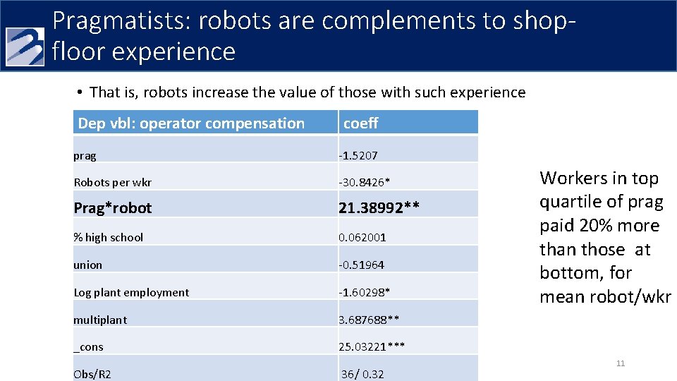 Pragmatists: robots are complements to shopfloor experience • That is, robots increase the value Pragmatists: robots are complements to shopfloor experience • That is, robots increase the value