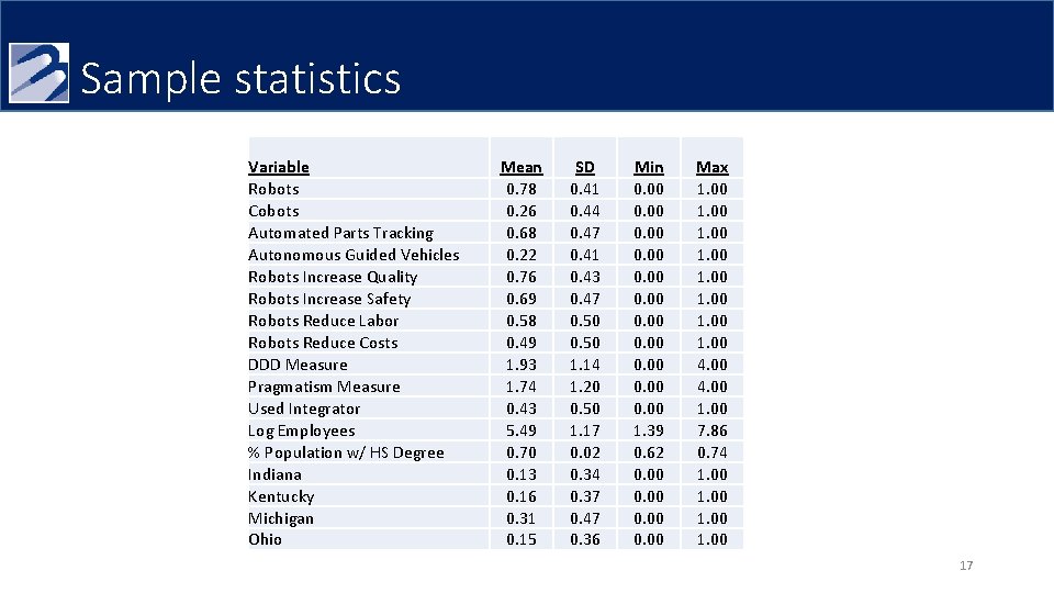 Sample statistics Variable Robots Cobots Automated Parts Tracking Autonomous Guided Vehicles Robots Increase Quality Sample statistics Variable Robots Cobots Automated Parts Tracking Autonomous Guided Vehicles Robots Increase Quality