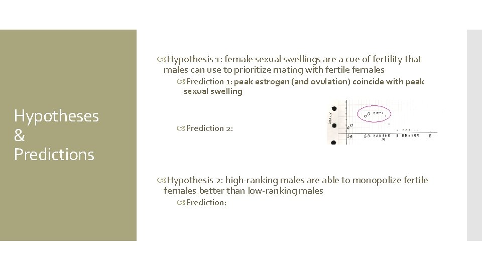  Hypothesis 1: female sexual swellings are a cue of fertility that males can