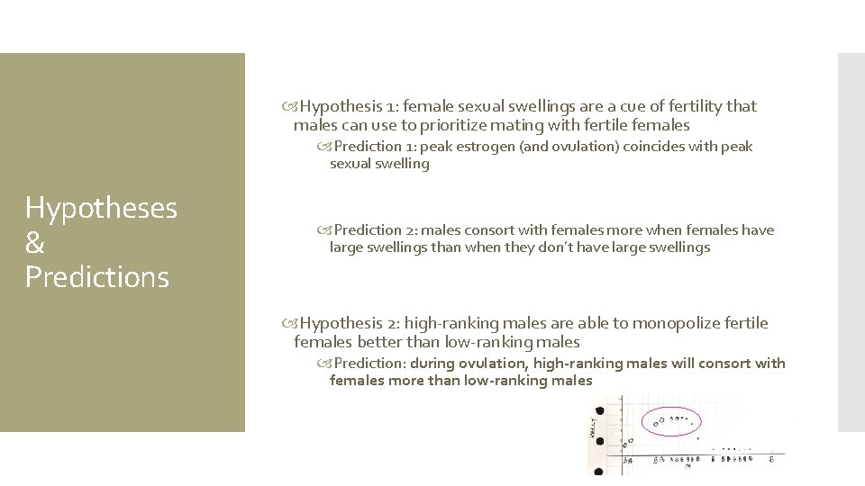  Hypothesis 1: female sexual swellings are a cue of fertility that males can