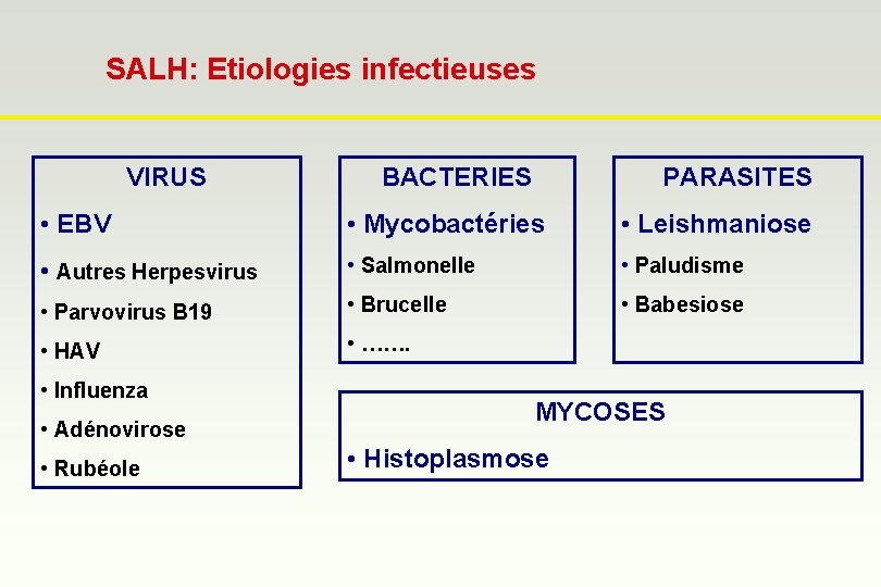 SALH: Etiologies infectieuses VIRUS BACTERIES PARASITES • EBV • Mycobactéries • Leishmaniose • Autres