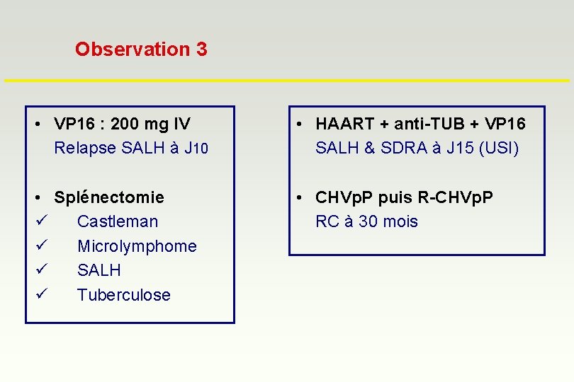 Observation 3 • VP 16 : 200 mg IV Relapse SALH à J 10