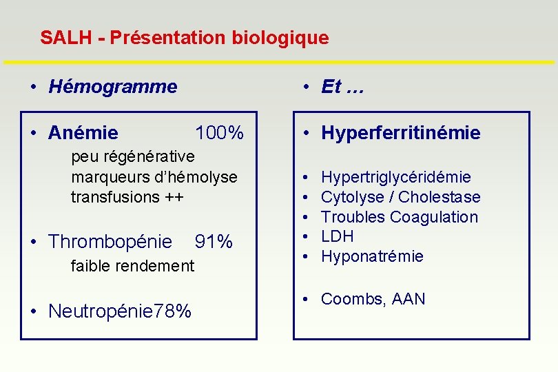 SALH - Présentation biologique • Hémogramme • Anémie • Et … 100% peu régénérative