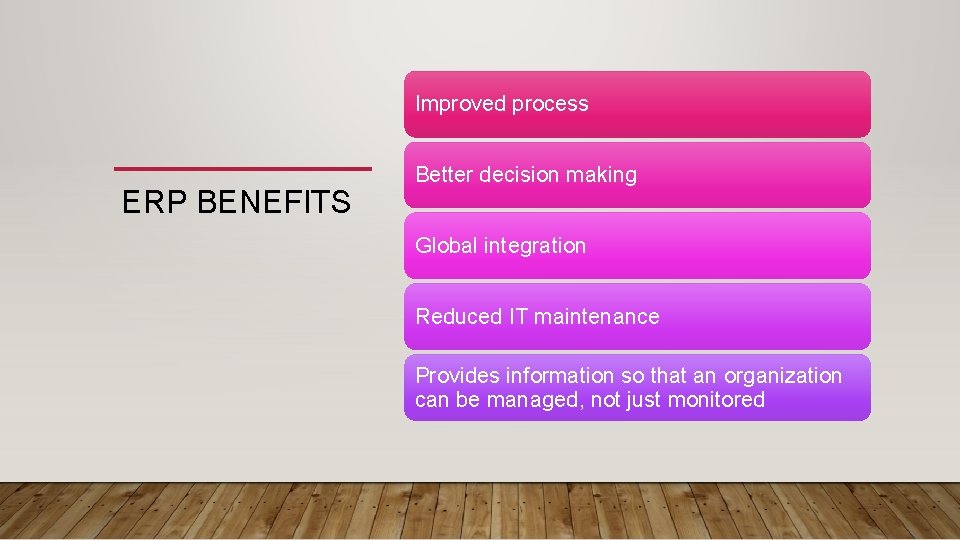 Improved process ERP BENEFITS Better decision making Global integration Reduced IT maintenance Provides information