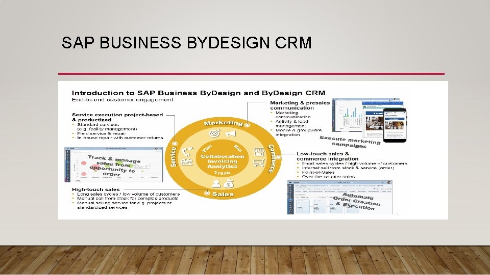 SAP BUSINESS BYDESIGN CRM 