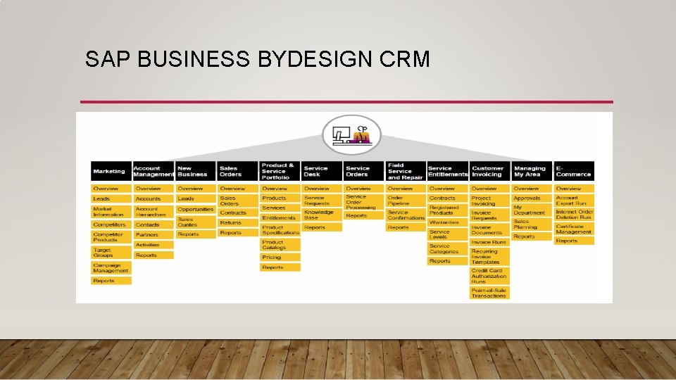 SAP BUSINESS BYDESIGN CRM 