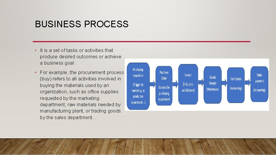 BUSINESS PROCESS • It is a set of tasks or activities that produce desired