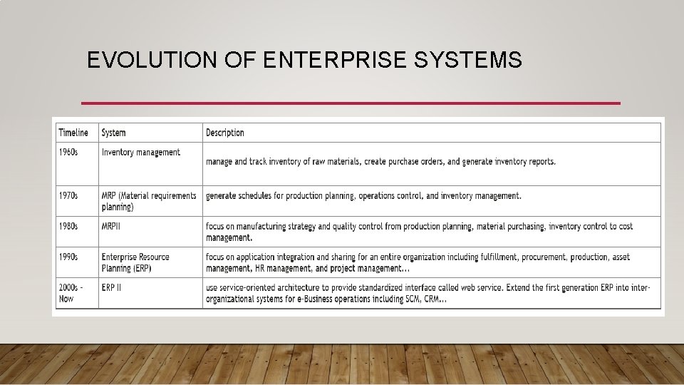 EVOLUTION OF ENTERPRISE SYSTEMS 