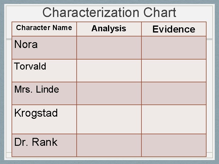 Characterization Chart Character Name Nora Torvald Mrs. Linde Krogstad Dr. Rank Analysis Evidence 