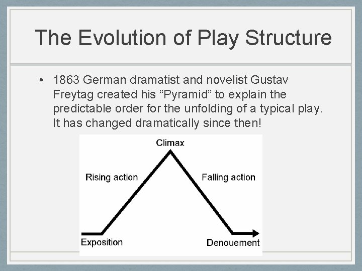 The Evolution of Play Structure • 1863 German dramatist and novelist Gustav Freytag created