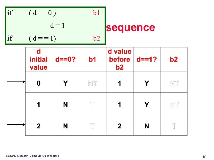 if ( d = =0 ) b 1 d =Possible 1 if ( d