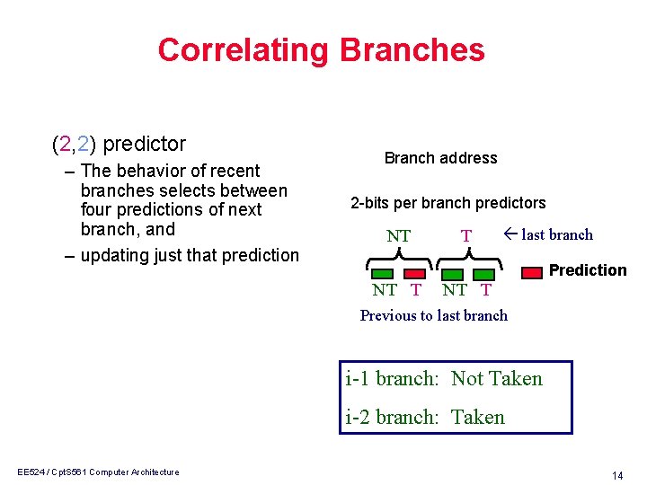 Correlating Branches (2, 2) predictor – The behavior of recent branches selects between four