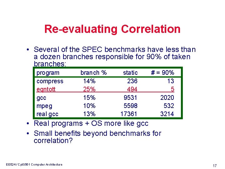 Re-evaluating Correlation • Several of the SPEC benchmarks have less than a dozen branches