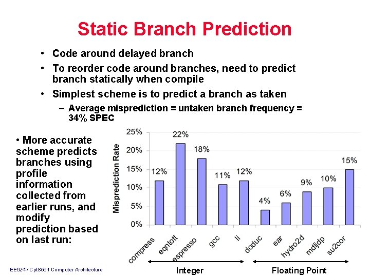 Static Branch Prediction • Code around delayed branch • To reorder code around branches,