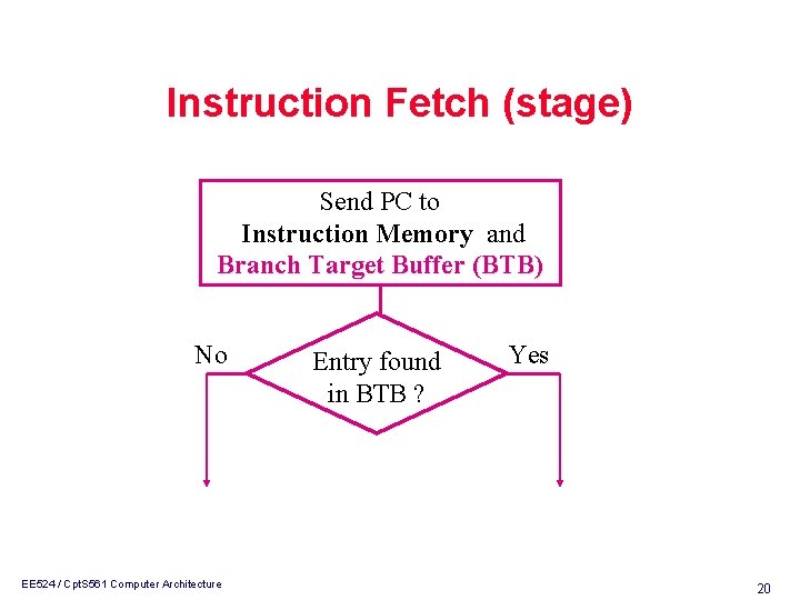 Instruction Fetch (stage) Send PC to Instruction Memory and Branch Target Buffer (BTB) No