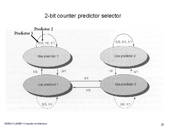 2 -bit counter predictor selector Predictor 1 Predictor 2 EE 524 / Cpt. S